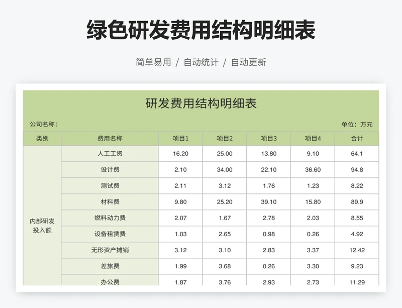 绿色研发费用结构明细表