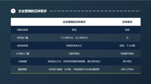 企业合作营销案例分析通用PPT模版