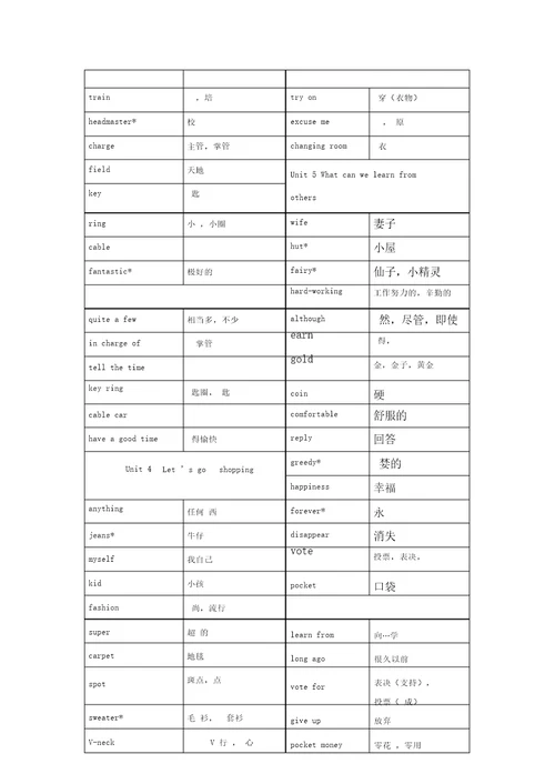 牛津上海版英语七年级单词汇总