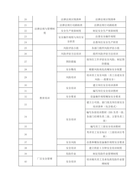 EHS体系与安全标准化整合必做的103件事.docx