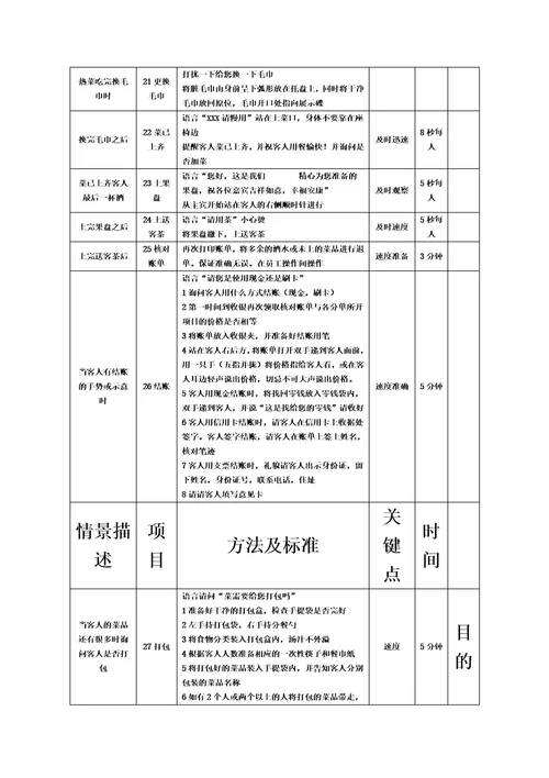 中餐服务流程及服务细节