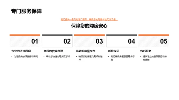 互联网选房新体验