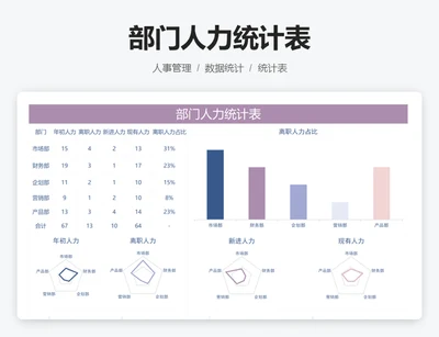 部门人力统计表