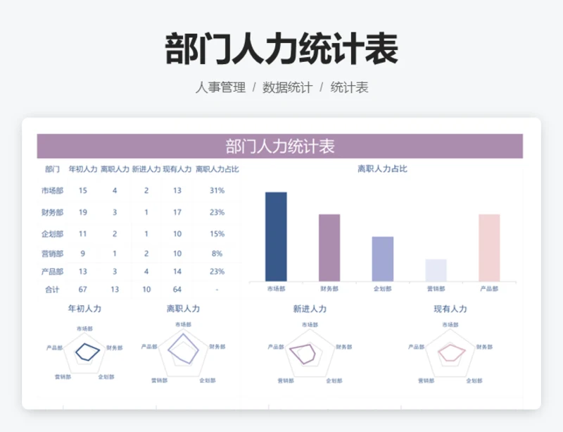 部门人力统计表