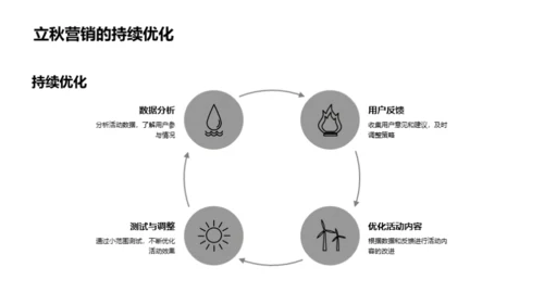 立秋营销新策略