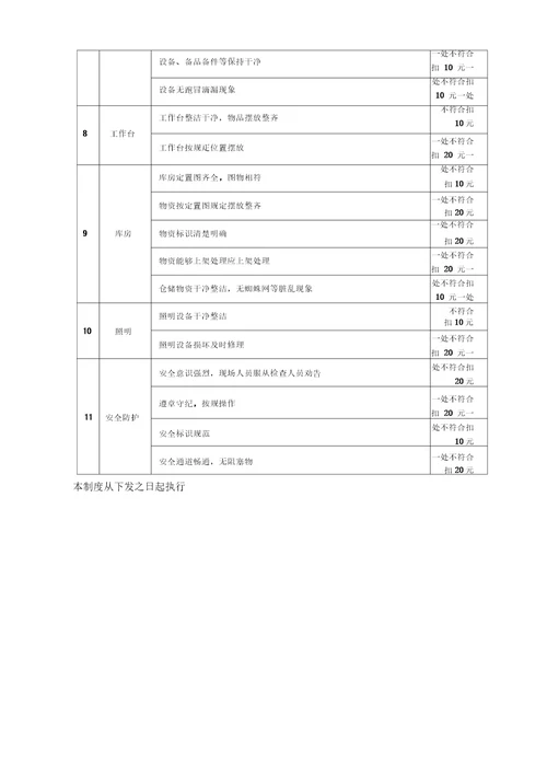 7s现场管理制度