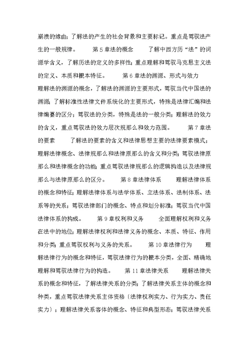 江西理工高校2022年《法学综合》考研大纲