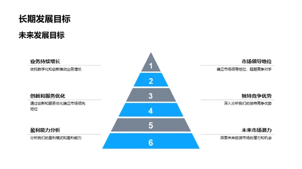 拓展视野：旅游业新篇章