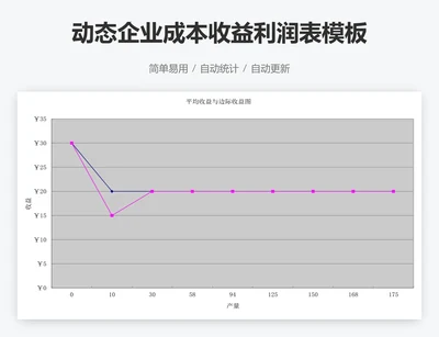 动态企业成本收益利润表模板