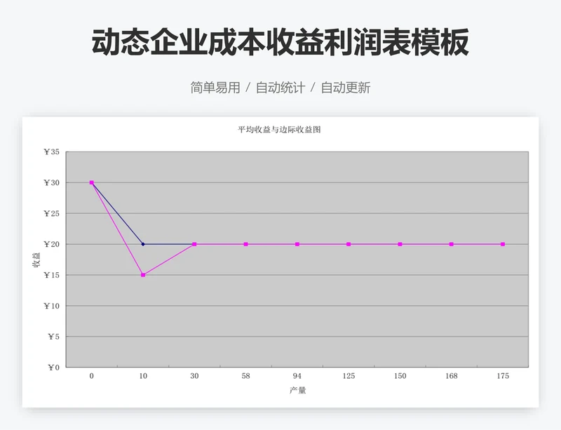 动态企业成本收益利润表模板