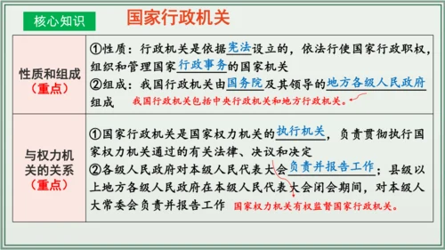 《讲·记·练高效复习》 第三单元 人民当家作主 八年级道德与法治下册 课件(共33张PPT)