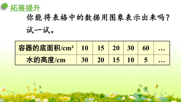 2.正比例和反比例（课件）-六年级下册数学人教版(共69张PPT)