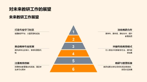 教研团队成果与展望