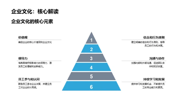 旅游行业新文化融合