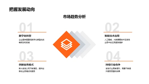 咨询业务月度总览