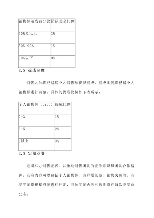 公司的销售激励方案