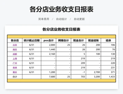 各分店业务收支日报表