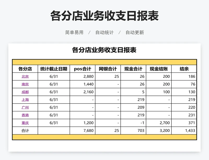 各分店业务收支日报表