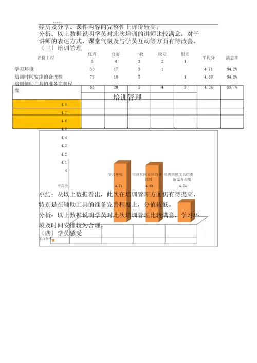 培训效果评估方案报告