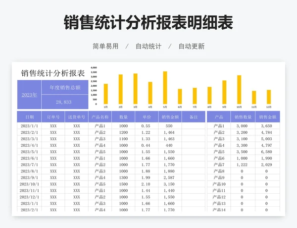 销售统计分析报表明细表