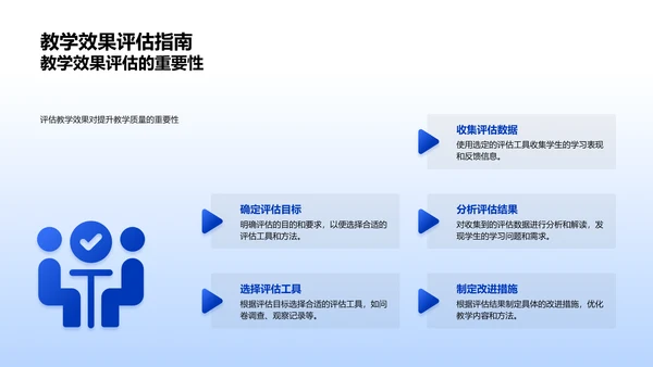 教学技术应用报告PPT模板