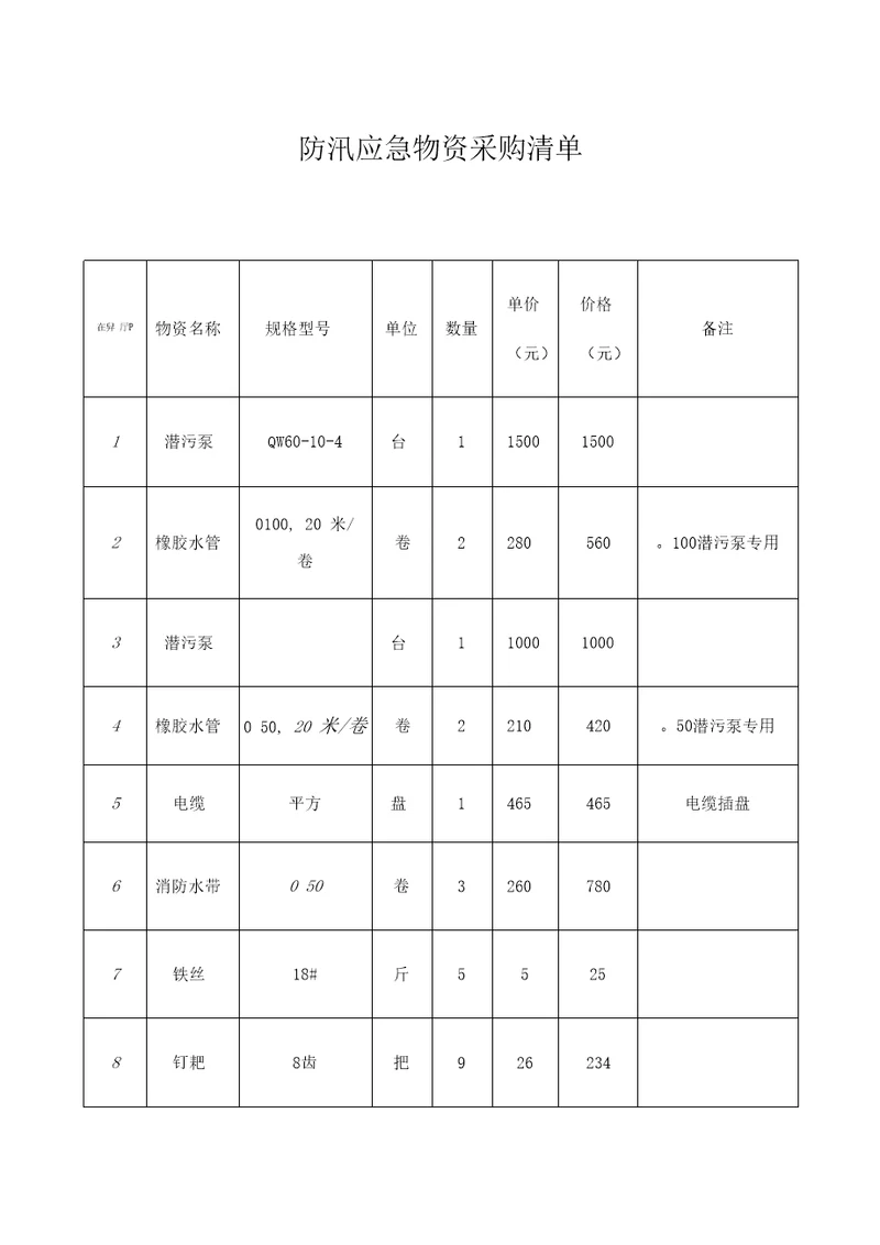 防汛应急物资采购清单