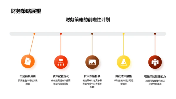 财务战略与金融风控