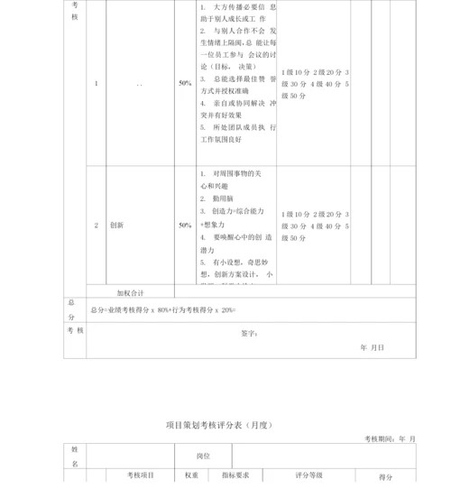 美工考核评分表(月度)绩效考核表.docx