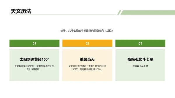 绿色商务二十四节气处暑气候科普PPT模板