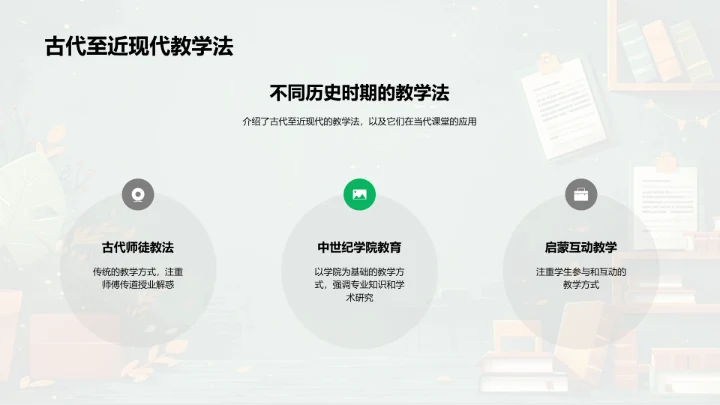 教学法历史演变PPT模板