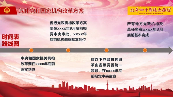庆祝新中国改革开放四十周年PPT党课课件