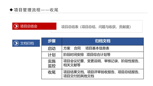 项目管理流程企业团队培训课件PPT模板