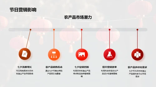 七夕农业科技营销