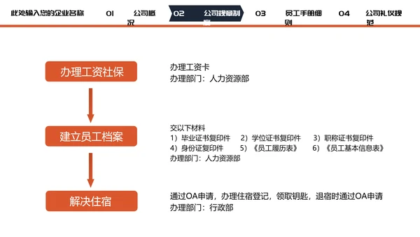 公司企业新员工入职培训PPT模板