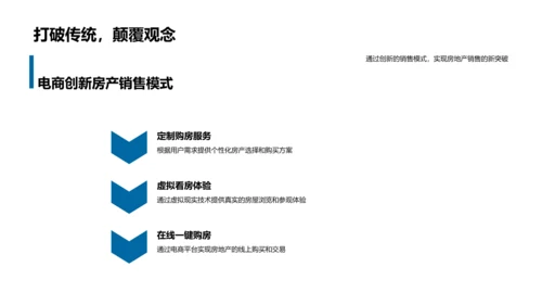 电商平台推动房产销售