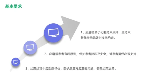 商务蓝色绿色渐变住院患者身体约束护理培训PPT医疗
