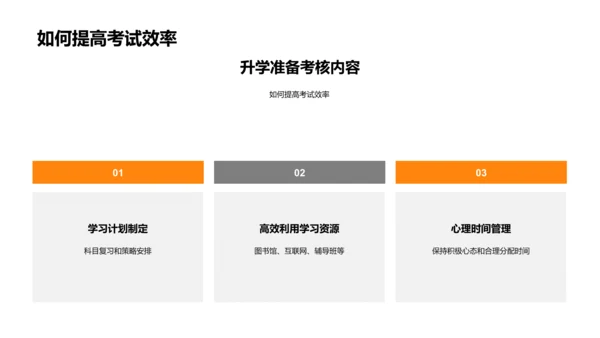 升学策略全解析