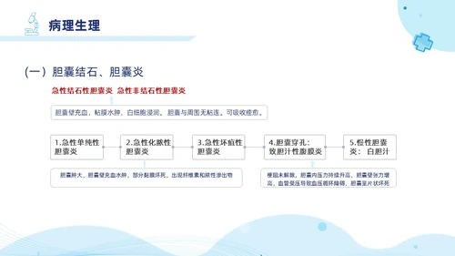 胆囊结石护理查房蓝色医疗扁平风简约胆道疾病病人护理医学类PPT模板