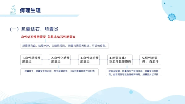 胆囊结石护理查房蓝色医疗扁平风简约胆道疾病病人护理医学类PPT模板