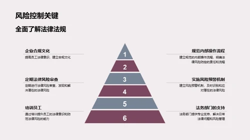 企业法律风险管理