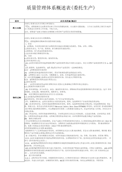 质量管理体系概述表委托生产