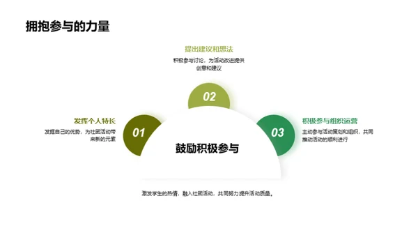 激活学习：社团活动优化