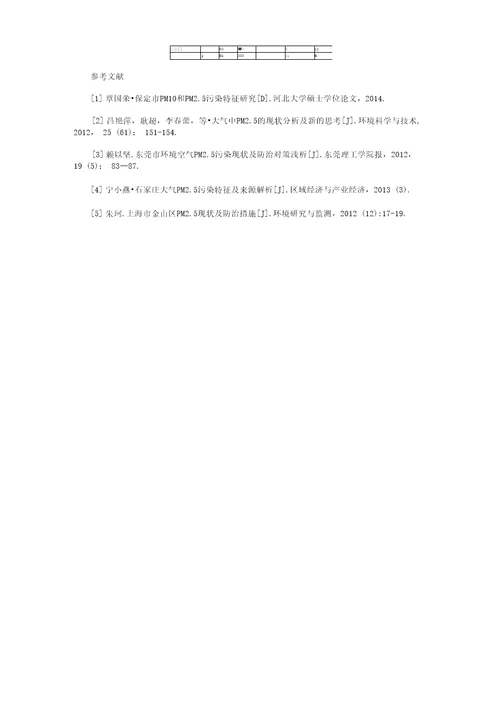 保定市空气PM25的污染现状与防治对策浅析
