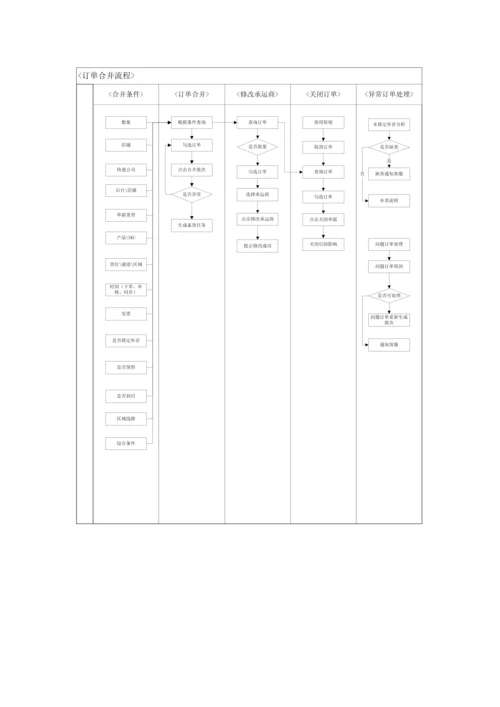 WMS仓储操作作业流程大全.docx