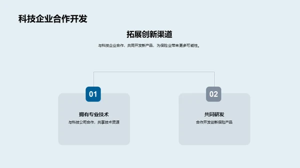 智能科技引领保险新潮