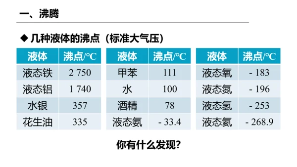 人教版 八年级物理上册 3.3 汽化和液化 课件 （35页ppt）