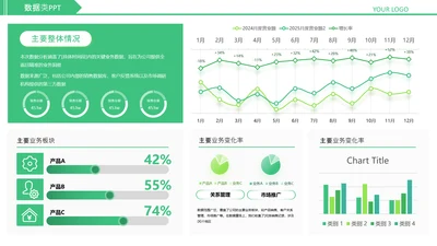 绿色简约风数据类图表页