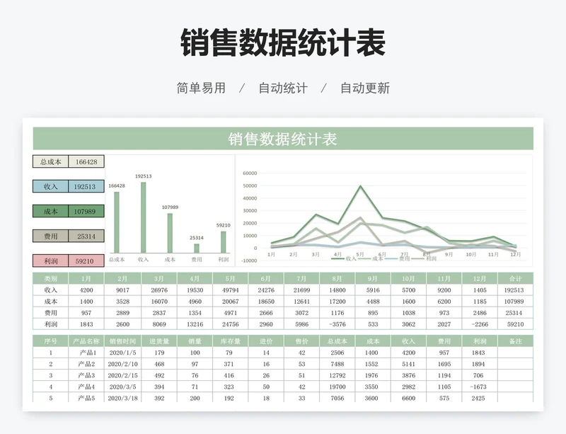 销售数据统计表