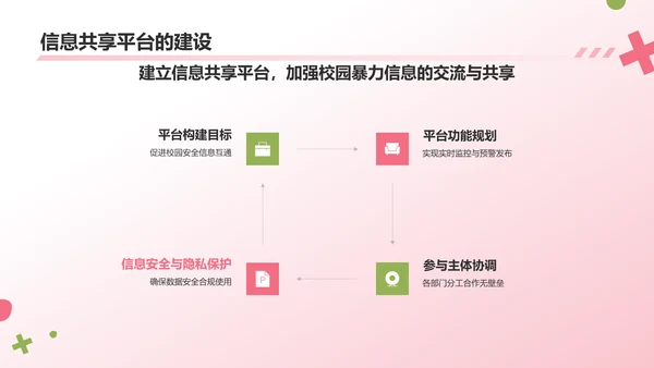 粉色3D风防止校园暴力PPT模板