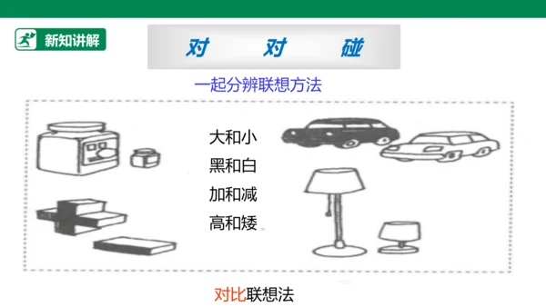 【人教版】《综合学习与实践》六年级上册  第十二课 “联”起来的发明 课件